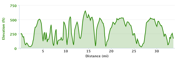 elevation